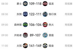 NBA总决赛最终交锋，湖人再次问鼎总冠军
