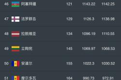 关于法罗群岛与拉脱维亚战平，积分持平的信息