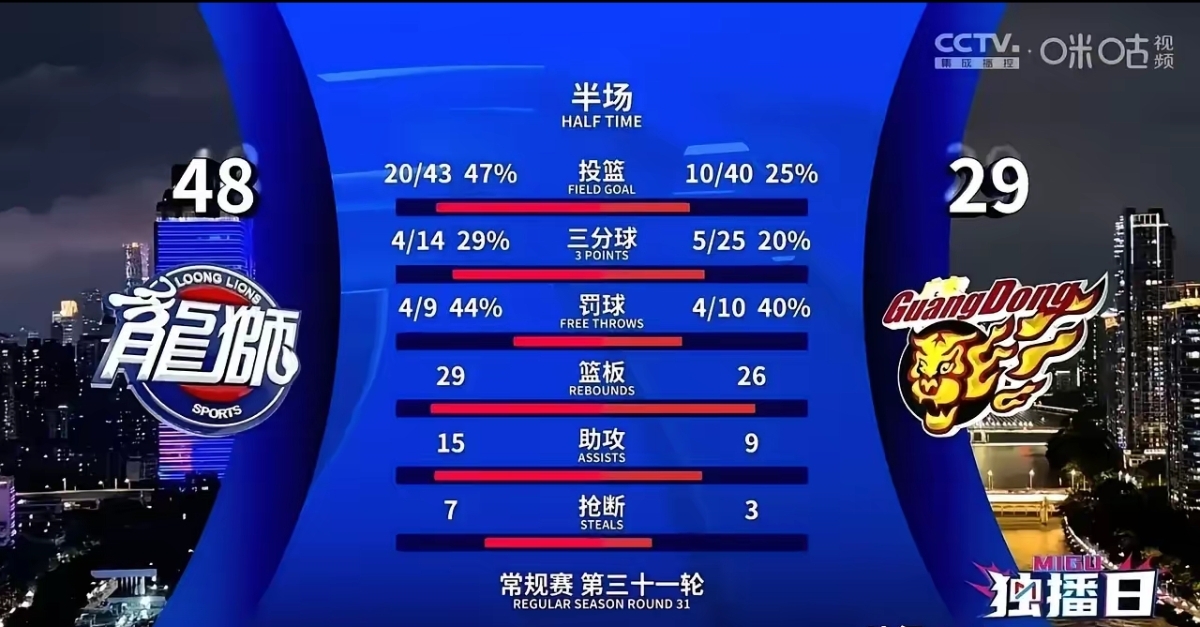 包含广州富力胜负争夺打平，球员状态不稳拿不定的词条